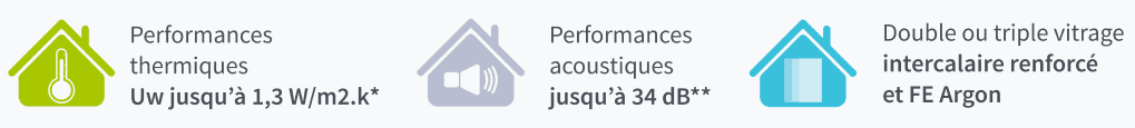 Des fenêtre sur mesure à haute performance thermique et acoustique - fenêtre sur mesure