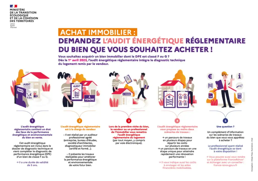Passoires thermiques