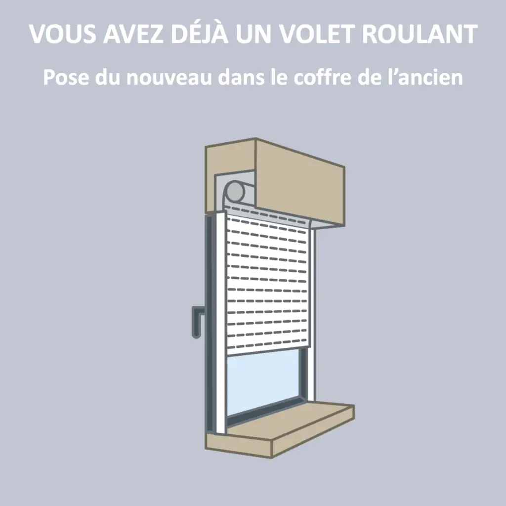 Types de volets