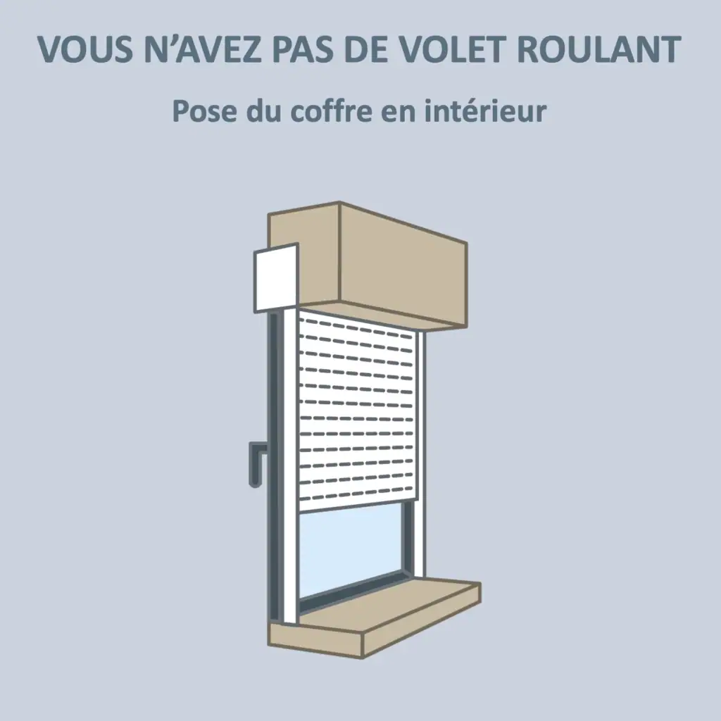 Types de volets